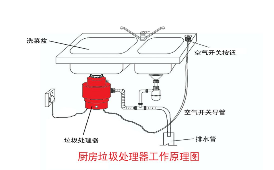 最近大火的“垃圾處理器”，你知道它是什么東西嗎？